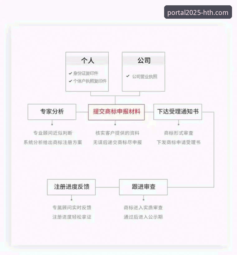 HTH官网APP注册流程背后，你不知道的细节与安全逻辑