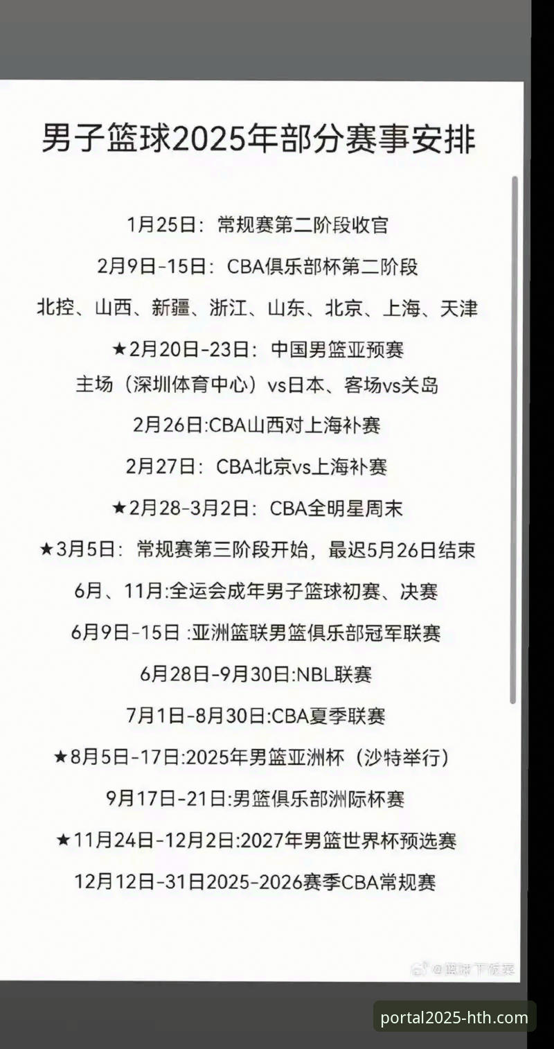 2025赛季CBA卡位战规则解析：陈国豪回避条款风波完整指南